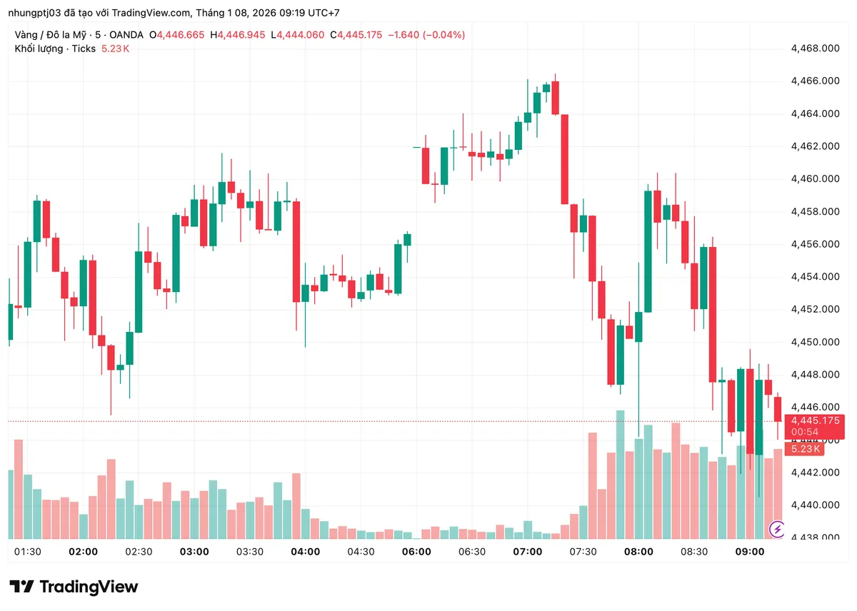Gi&aacute; v&agrave;ng h&ocirc;m nay 8/1: Đứng vững tr&ecirc;n tầm cao- Ảnh 1.