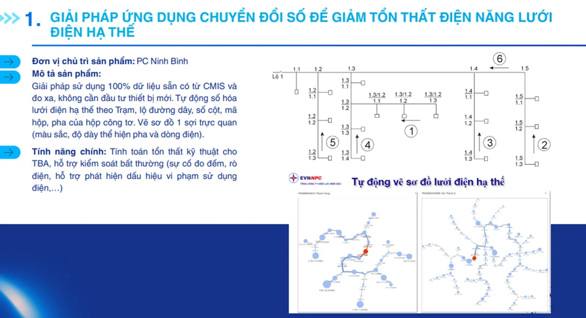 Ng&agrave;y hội c&ocirc;ng nghệ của ng&agrave;nh điện miền Bắc- Ảnh 4.