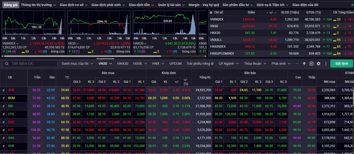 Nhận định chứng kho&aacute;n 9/1: VN-Index tiếp tục rung lắc trong v&ugrave;ng 1.830&ndash;1.860- Ảnh 1.