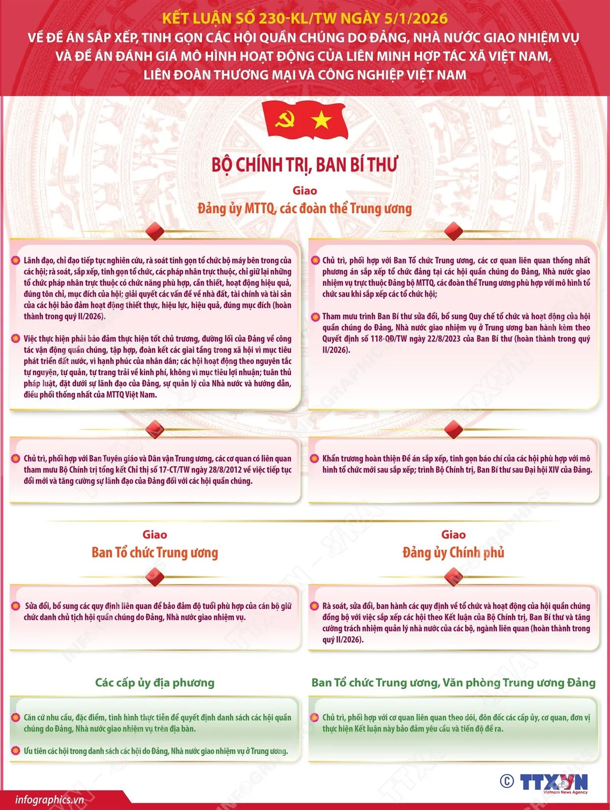 [Infographics] Kết luận của Bộ Ch&iacute;nh trị, Ban B&iacute; thư về sắp xếp, tinh gọn c&aacute;c hội quần ch&uacute;ng - Ảnh 1.
