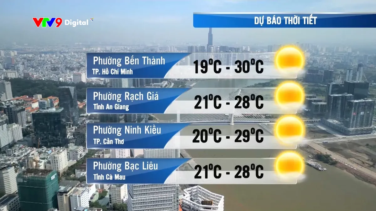 Dự báo thời tiết (09/01/2026)