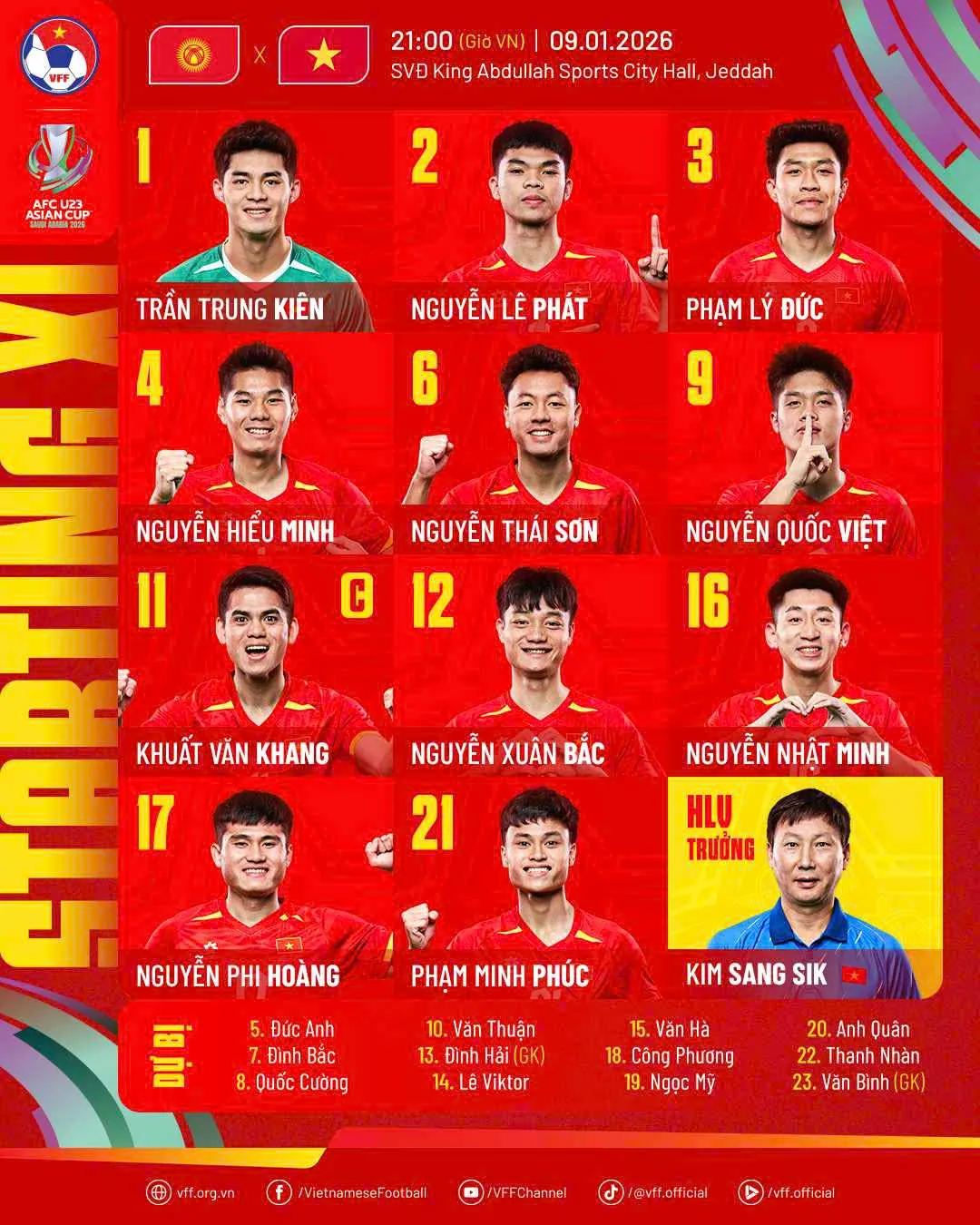 U23 Việt Nam toàn thắng 2 trận, dẫn đầu bảng A VCK U23 châu Á- Ảnh 1.