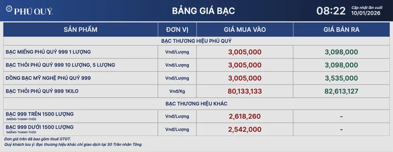 Ng&agrave;y 10/1, gi&aacute; bạc trong nước v&agrave; thế giới đồng loạt tăng mạnh- Ảnh 3.
