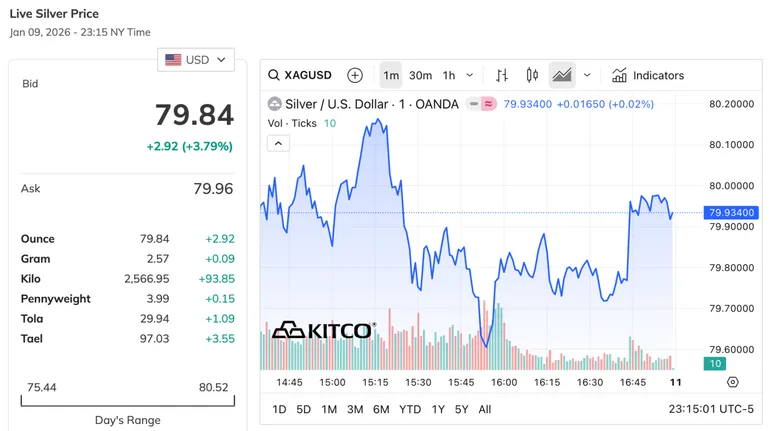 Ng&agrave;y 10/1, gi&aacute; bạc trong nước v&agrave; thế giới đồng loạt tăng mạnh- Ảnh 4.