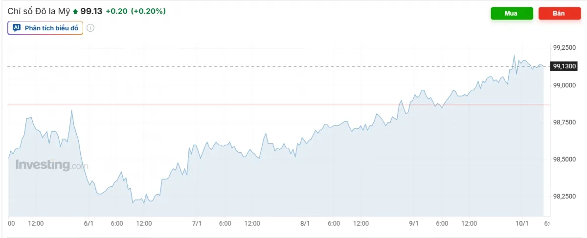 Tỷ gi&aacute; USD h&ocirc;m nay 12/1: Tỷ gi&aacute; trung t&acirc;m n&acirc;ng l&ecirc;n mốc 25.129 đồng/USD- Ảnh 3.