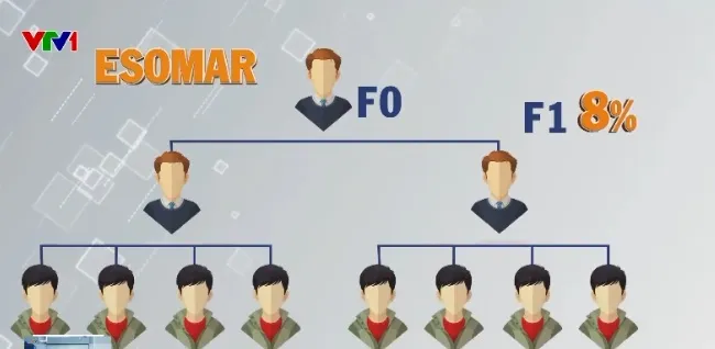 Lợi nhuận &ldquo;khủng&rdquo;, h&agrave;ng ngh&igrave;n người sập bẫy Esomar - Ảnh 3.