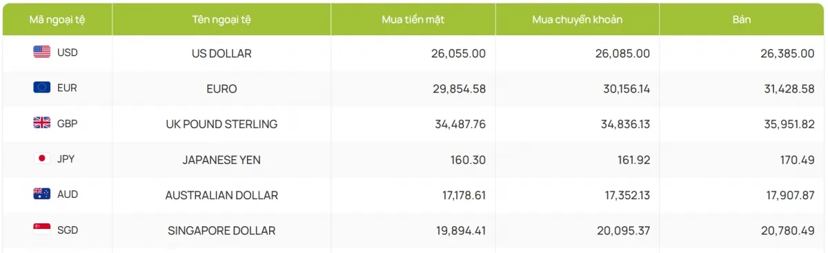 Tỷ gi&aacute; USD h&ocirc;m nay 14/1: Tỷ gi&aacute; trung t&acirc;m tăng l&ecirc;n mốc 25.135 đồng/USD- Ảnh 4.
