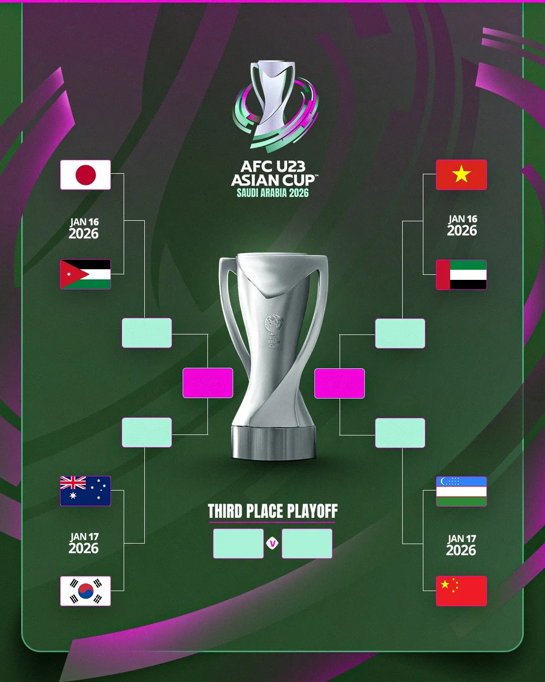 Lịch thi đấu và trực tiếp tứ kết U23 châu Á 2026 trên VTV
- Ảnh 1.