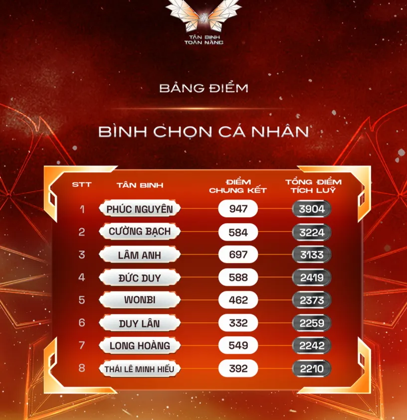 Nh&oacute;m nhạc từ T&acirc;n binh to&agrave;n năng ra mắt với 7 th&agrave;nh vi&ecirc;n - Ảnh 5.