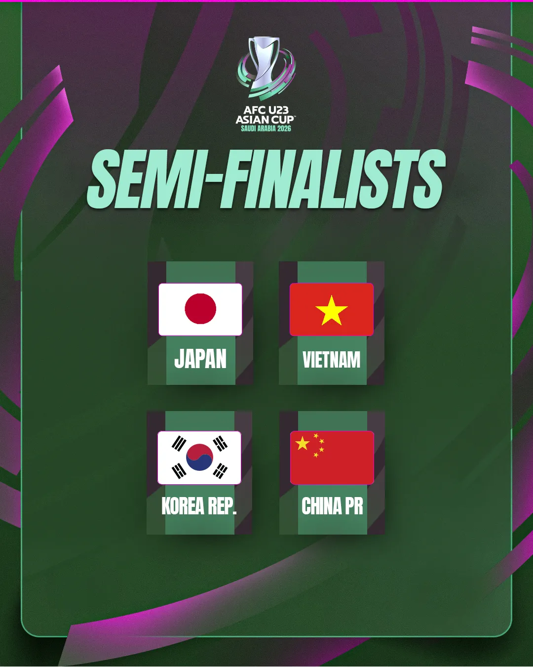 Xác định hai cặp đấu bán kết U23 châu Á 2026- Ảnh 1.
