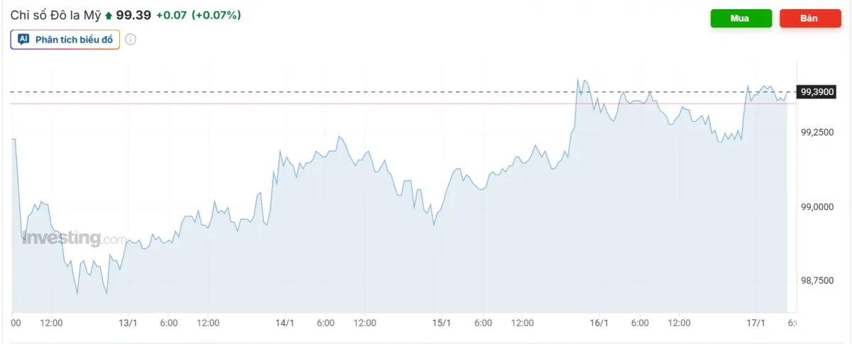 Tỷ gi&aacute; USD h&ocirc;m nay 19/1: Gi&aacute; b&aacute;n USD tự do tăng l&ecirc;n mốc 26.550 đồng/USD- Ảnh 3.