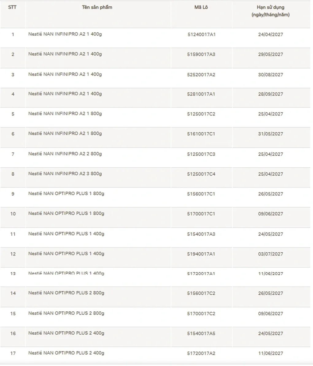 Singapore thu hồi hai l&ocirc; sữa c&ocirc;ng thức của Nestl&eacute; v&agrave; Dumex v&igrave; ph&aacute;t hiện độc tố cereulide- Ảnh 1.