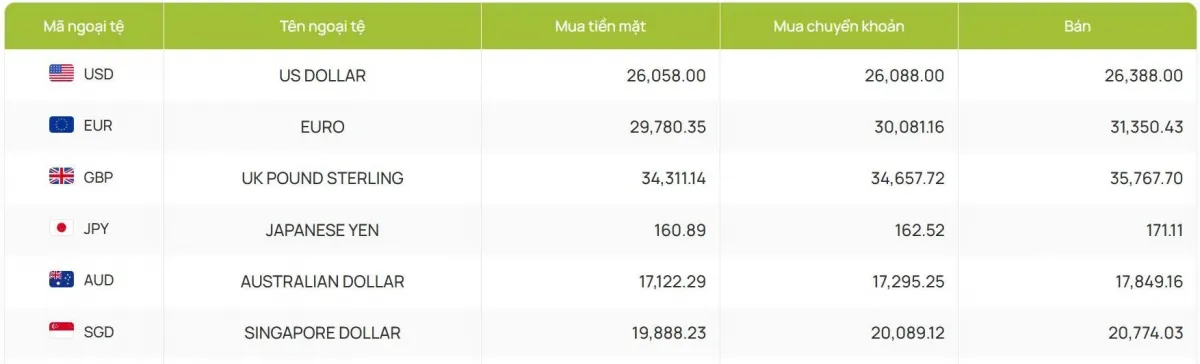 Tỷ gi&aacute; USD h&ocirc;m nay 19/1: Gi&aacute; b&aacute;n USD tự do tăng l&ecirc;n mốc 26.550 đồng/USD- Ảnh 2.