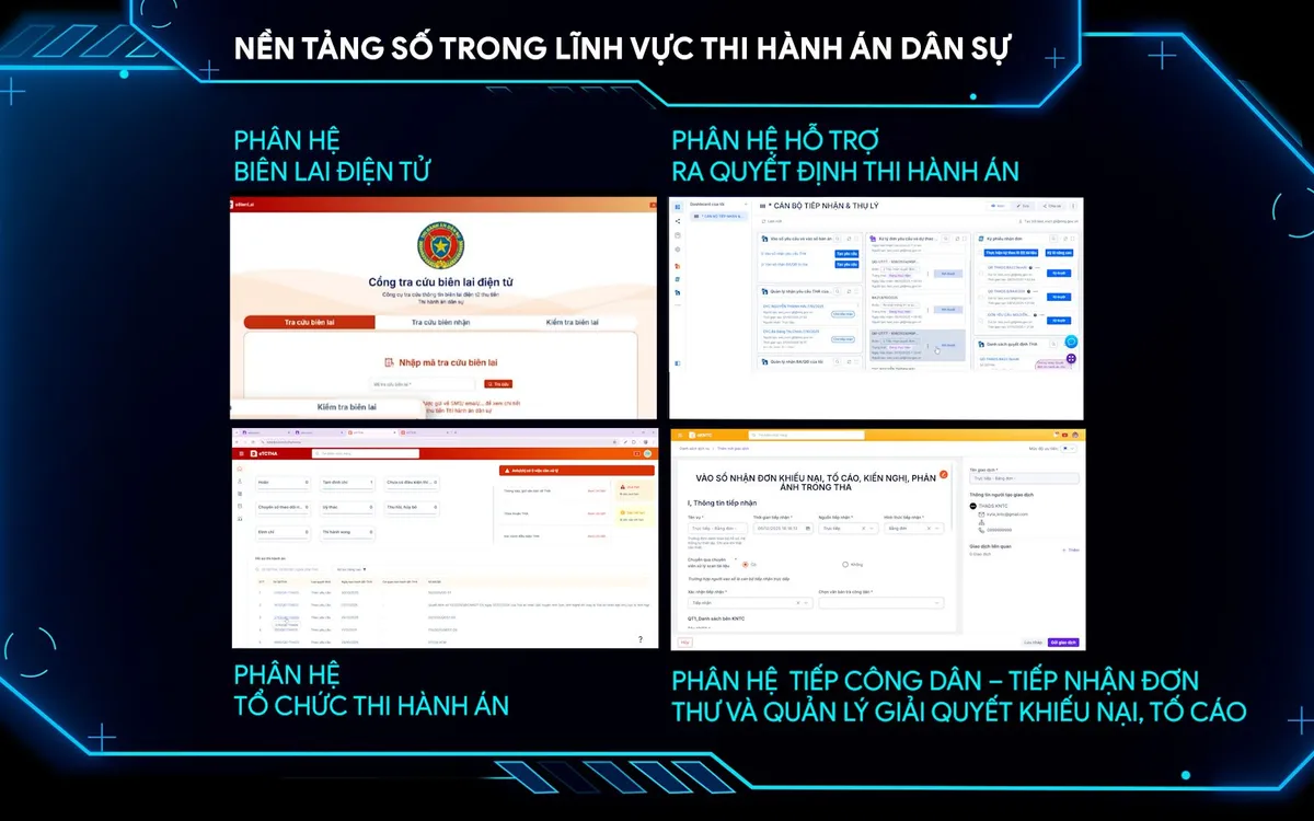 Giao diện các phân hệ trong nền tảng số trong lĩnh vực THADS