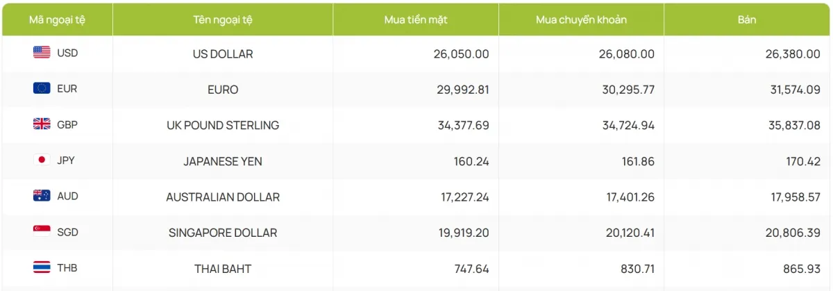 Tỷ giá USD hôm nay 22/1: Tỷ giá đi lên, đạt mốc 26.700 đồng/USD- Ảnh 4. Tỷ giá USD hôm nay 22/1: Tỷ giá đi lên, đạt mốc 26.700 đồng/USD- Ảnh 4.