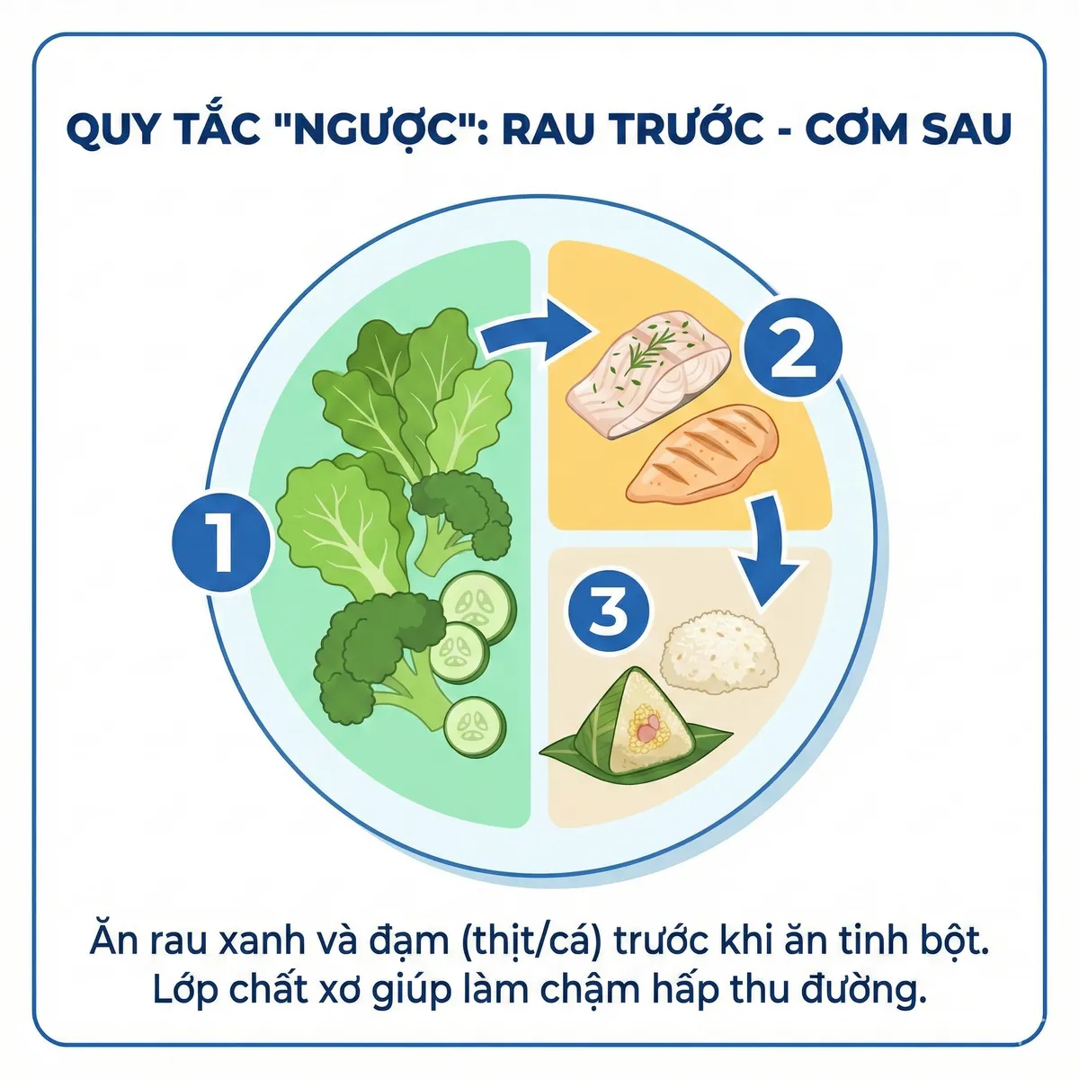 Tết ăn ngon m&agrave; d&aacute;ng vẫn "xinh" nhờ hiểu đ&uacute;ng về dinh dưỡng- Ảnh 1.