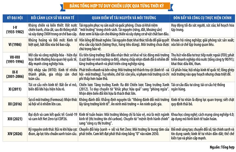 Đ&ograve;n bẩy chuyển đổi xanh trong Văn kiện Đại hội XIV của Đảng- Ảnh 2.