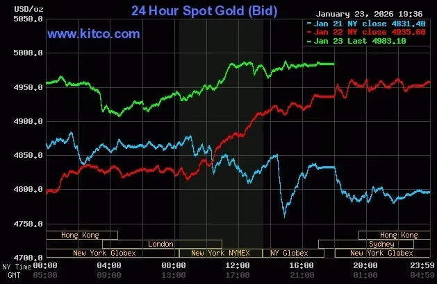 Nhu cầu tr&uacute; ẩn đẩy gi&aacute; v&agrave;ng, bạc v&agrave; kim loại qu&yacute; l&ecirc;n kỷ lục mới- Ảnh 1.