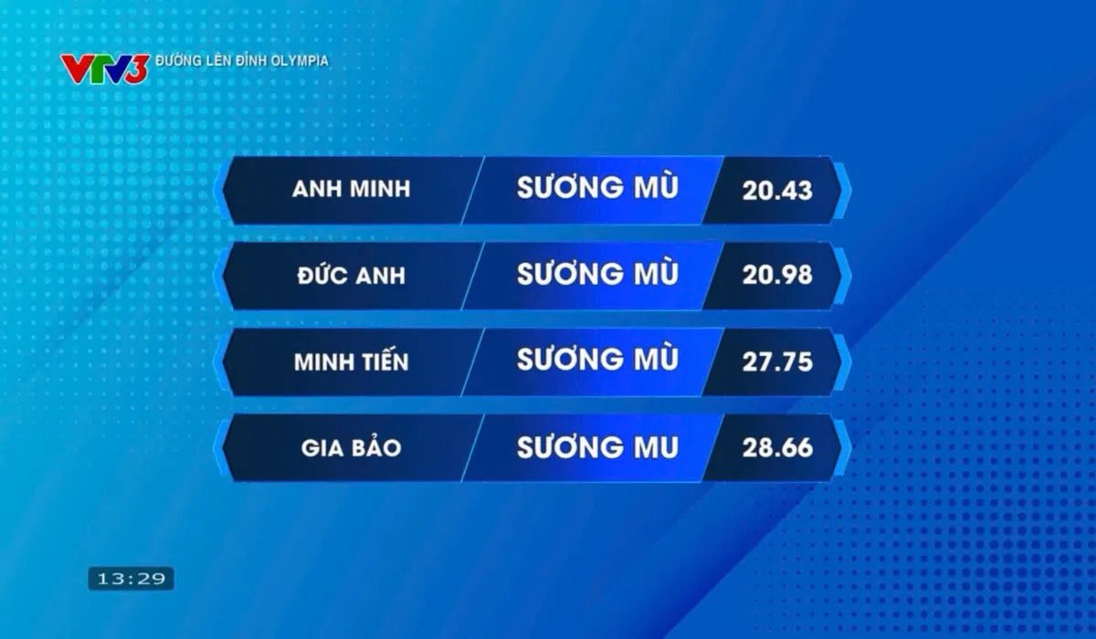 Đường l&ecirc;n đỉnh Olympia 2026: Gay cấn đến ph&uacute;t cuối, nam sinh gi&agrave;nh cầu truyền h&igrave;nh Chung kết đầu ti&ecirc;n - Ảnh 6.