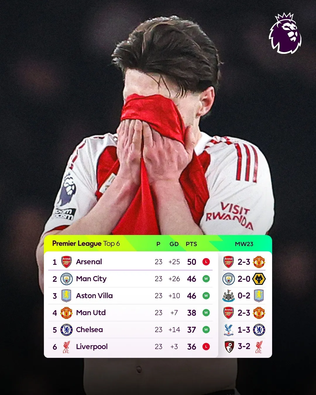 Thắng kịch tính Arsenal, Man Utd ngạo nghễ vào top 4 Ngoại hạng Anh
- Ảnh 3.
