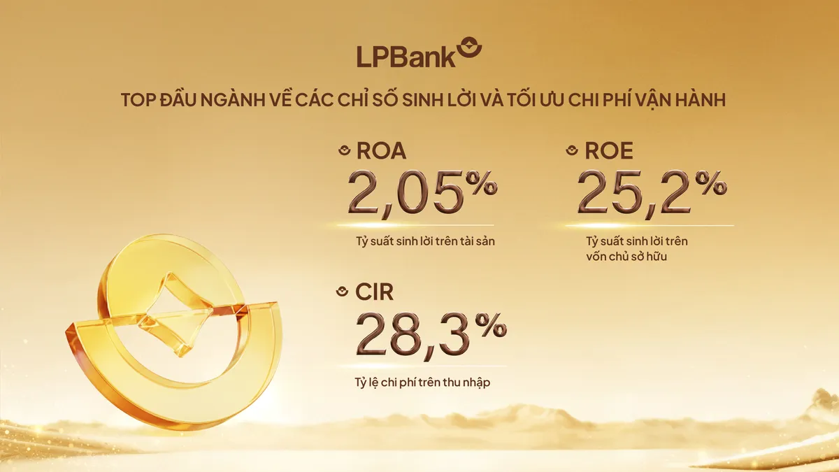 LPBank báo lãi trước thuế đạt gần 14.300 tỷ đồng năm 2025, cao nhất trong lịch sử hoạt động- Ảnh 2. LPBank báo lãi trước thuế đạt gần 14.300 tỷ đồng năm 2025, cao nhất trong lịch sử hoạt động- Ảnh 2.