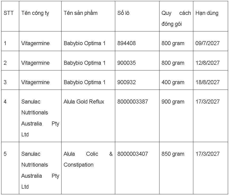 Bộ Y tế cảnh b&aacute;o sản phẩm nghi nhiễm độc tố cereulide nguy hại trẻ nhỏ- Ảnh 1.