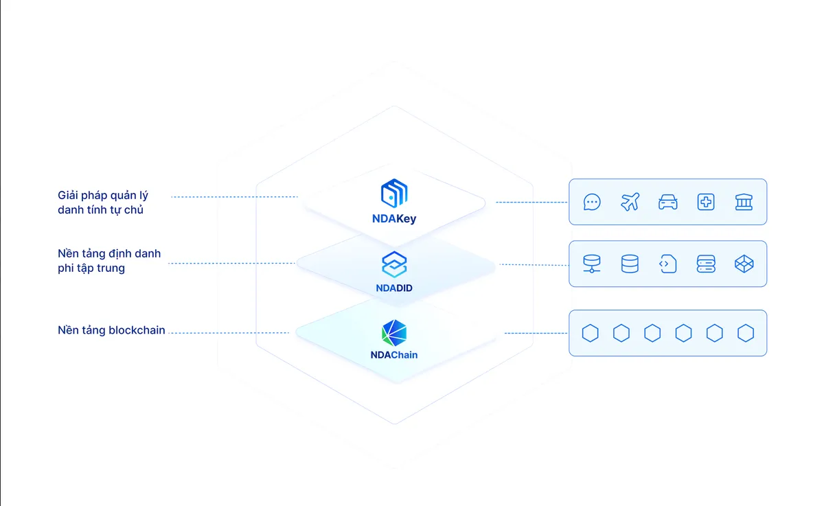 Bảo vệ dữ liệu c&ocirc;ng d&acirc;n trong kỷ nguy&ecirc;n số  - Ảnh 2.