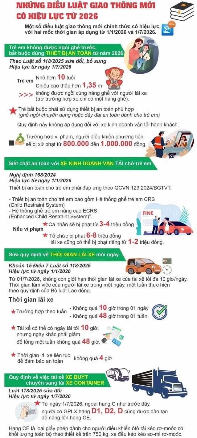 Luật v&agrave; ch&iacute;nh s&aacute;ch mới về &ocirc; t&ocirc; năm 2026: Những thay đổi người sử dụng xe cần đặc biệt lưu &yacute;- Ảnh 1.
