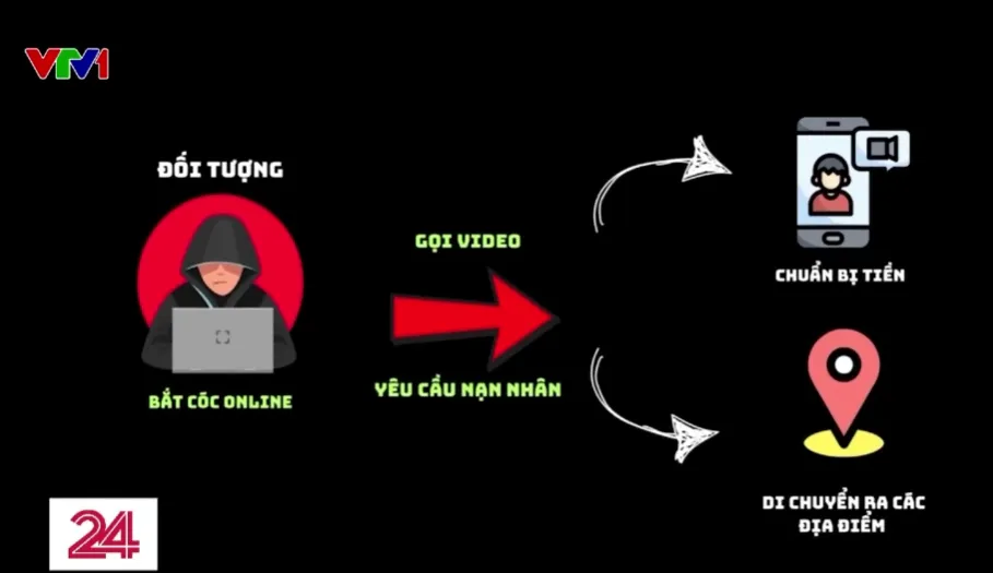 Mô hình ''Phòng chống lừa đảo'' cấp cơ sở: “Lá chắn” bảo vệ người dân trên không gian mạng - Ảnh 1.