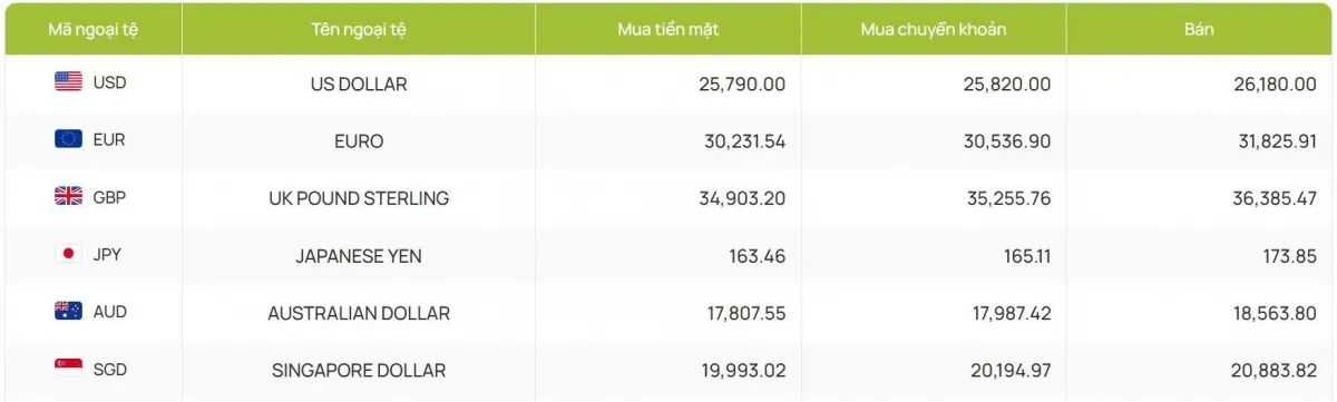 Tỷ giá USD hôm nay 30/1: Giá bán USD tự do nâng lên mức 26.500 đồng/USD- Ảnh 2. Tỷ giá USD hôm nay 30/1: Giá bán USD tự do nâng lên mức 26.500 đồng/USD- Ảnh 2.