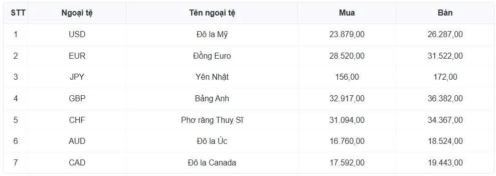 Tỷ giá USD hôm nay 30/1: Giá bán USD tự do nâng lên mức 26.500 đồng/USD- Ảnh 1. Tỷ giá USD hôm nay 30/1: Giá bán USD tự do nâng lên mức 26.500 đồng/USD- Ảnh 1.