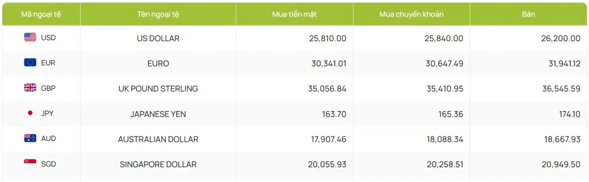 Tỷ giá USD hôm nay 30/1: Giá bán USD tự do nâng lên mức 26.500 đồng/USD- Ảnh 4. Tỷ giá USD hôm nay 30/1: Giá bán USD tự do nâng lên mức 26.500 đồng/USD- Ảnh 4.