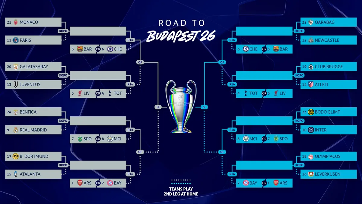 Bốc thăm vòng play-off Champions League 2025/26: Real Madrid tái ngộ Benfica, PSG đối đầu Monaco- Ảnh 1.