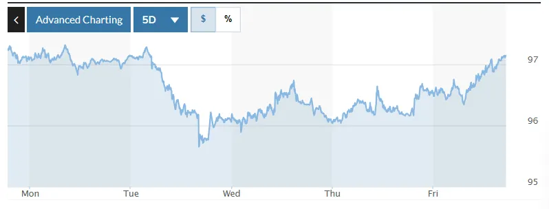 Tỷ giá USD hôm nay (1-2): Kết thúc tuần giảm giá thứ hai liên tiếp- Ảnh 1. Tỷ giá USD hôm nay (1-2): Kết thúc tuần giảm giá thứ hai liên tiếp- Ảnh 1.
