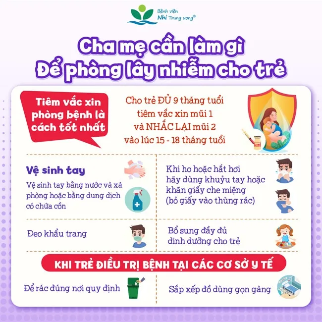 M&ugrave;a đ&ocirc;ng - xu&acirc;n v&agrave; bệnh sởi: Lưu &yacute; nh&oacute;m trẻ dễ tiến triển nặng- Ảnh 5.