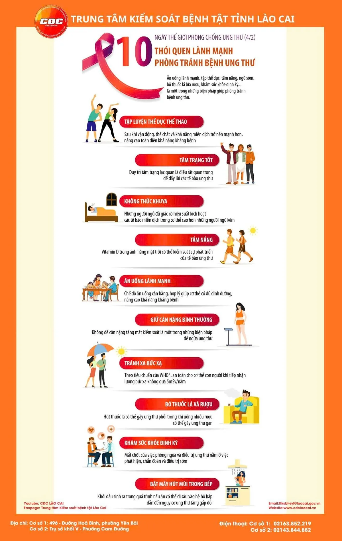 Infographic: Th&oacute;i quen l&agrave;nh mạnh ph&ograve;ng tr&aacute;nh bệnh ung thư - Ảnh 1.