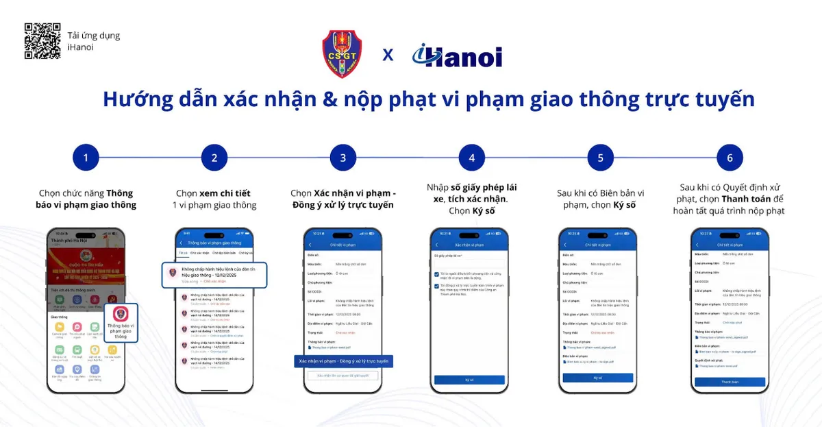 2.580 phương tiện bị camera AI ph&aacute;t hiện trong 10 ng&agrave;y ở H&agrave; Nội - Ảnh 1.