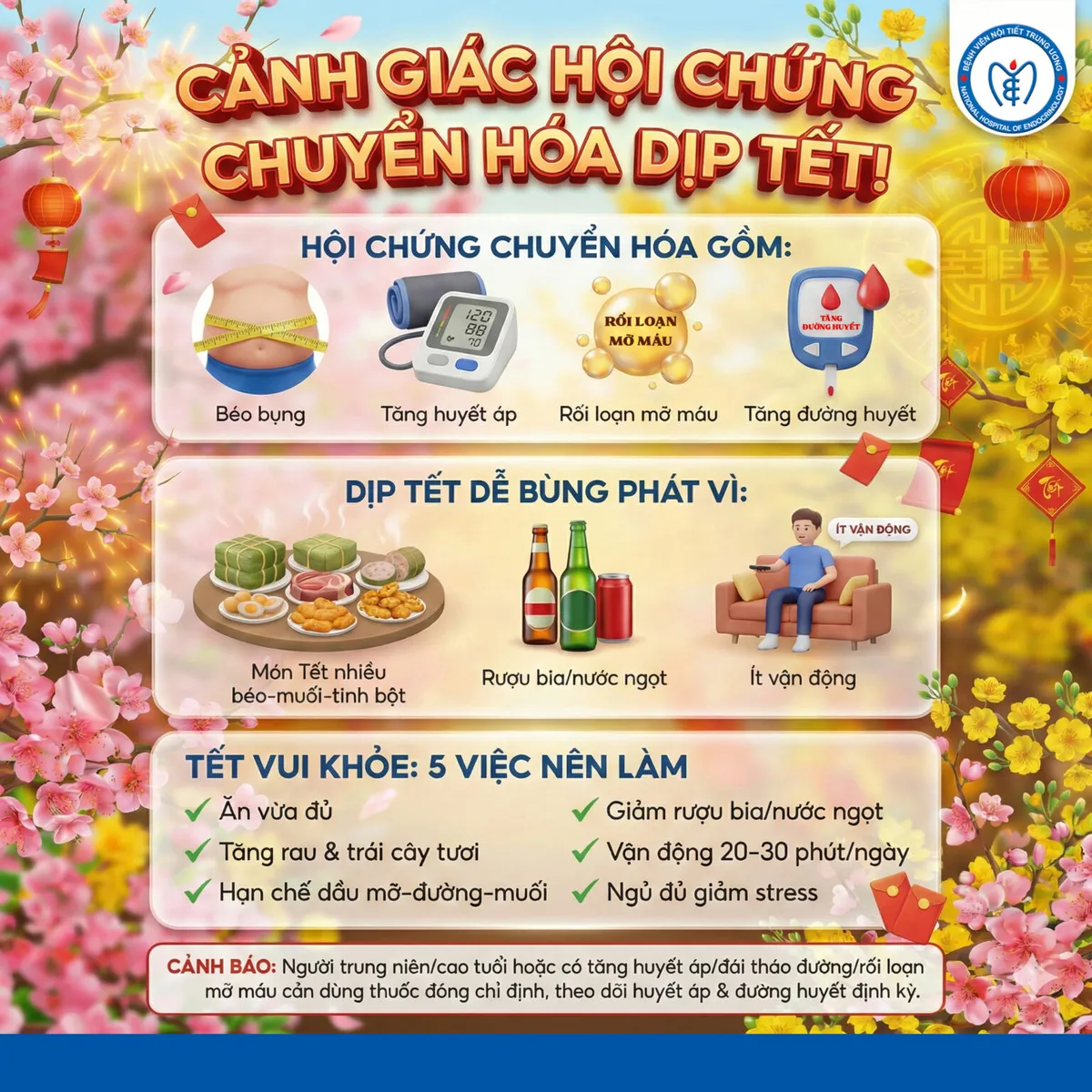 Cảnh gi&aacute;c hội chứng chuyển h&oacute;a trong dịp Tết Nguy&ecirc;n đ&aacute;n- Ảnh 1.