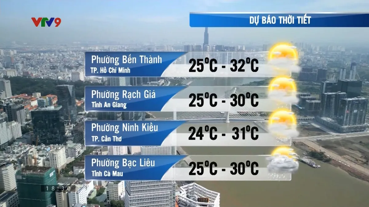 Dự báo thời tiết (13/02/2026)