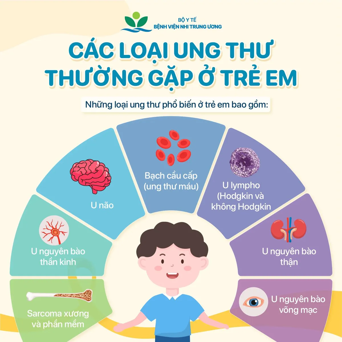 Ngày Quốc tế Ung thư trẻ em 15/2: Nhận thức đúng - Phát hiện sớm - Điều trị kịp thời- Ảnh 2.