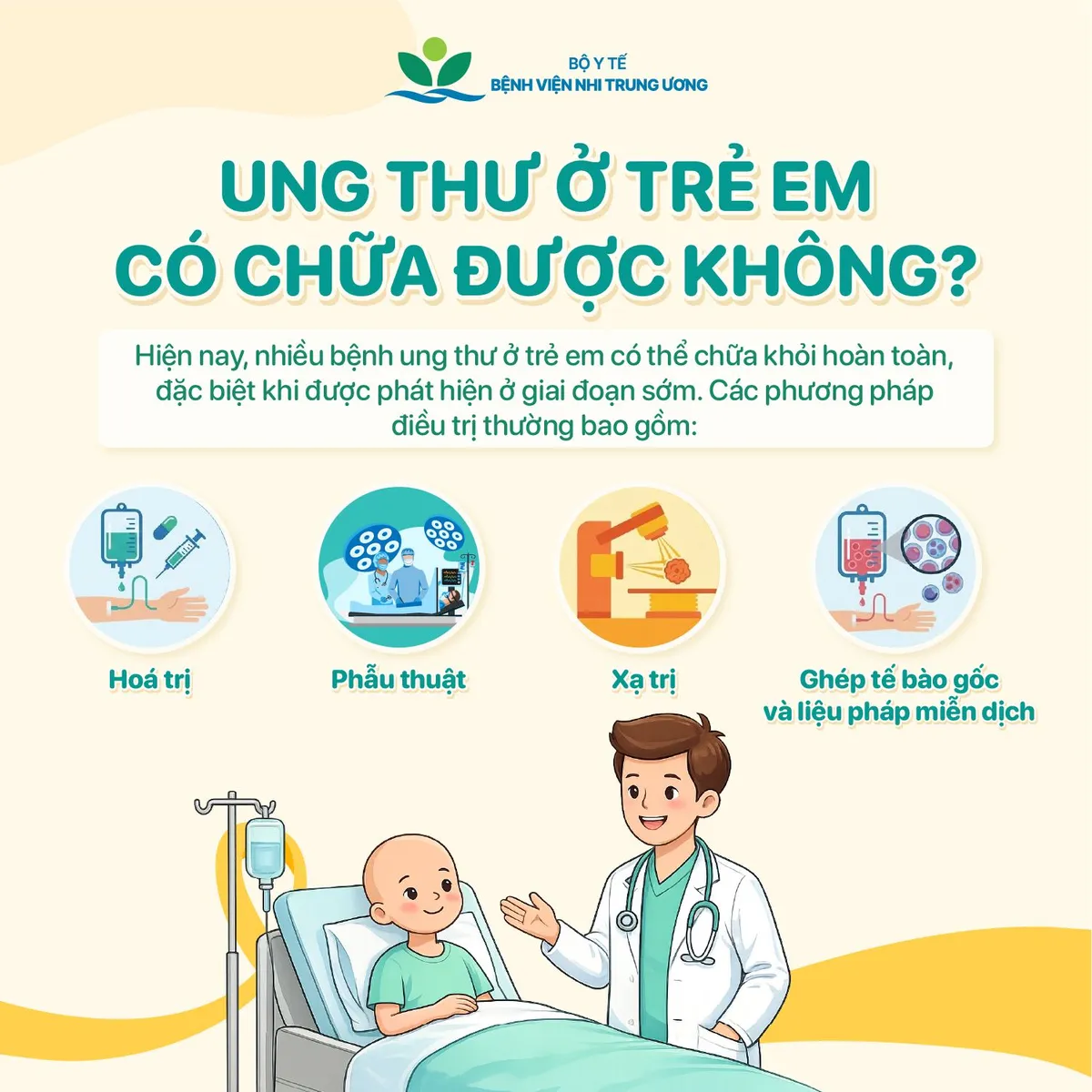 Ngày Quốc tế Ung thư trẻ em 15/2: Nhận thức đúng - Phát hiện sớm - Điều trị kịp thời- Ảnh 4.