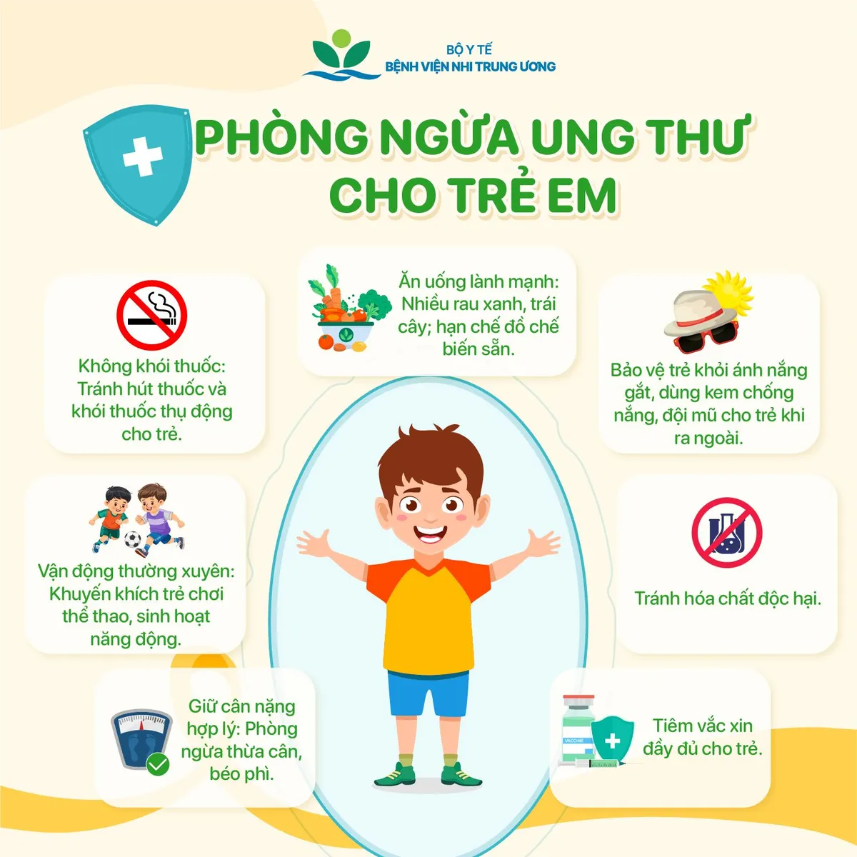 Ngày Quốc tế Ung thư trẻ em 15/2: Nhận thức đúng - Phát hiện sớm - Điều trị kịp thời- Ảnh 5.