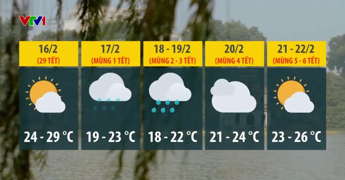 Thời tiết 29 Tết: Bắc Bộ đ&ecirc;m c&oacute; mưa nhỏ, Trung v&agrave; Nam Bộ ng&agrave;y nắng - Ảnh 1.
