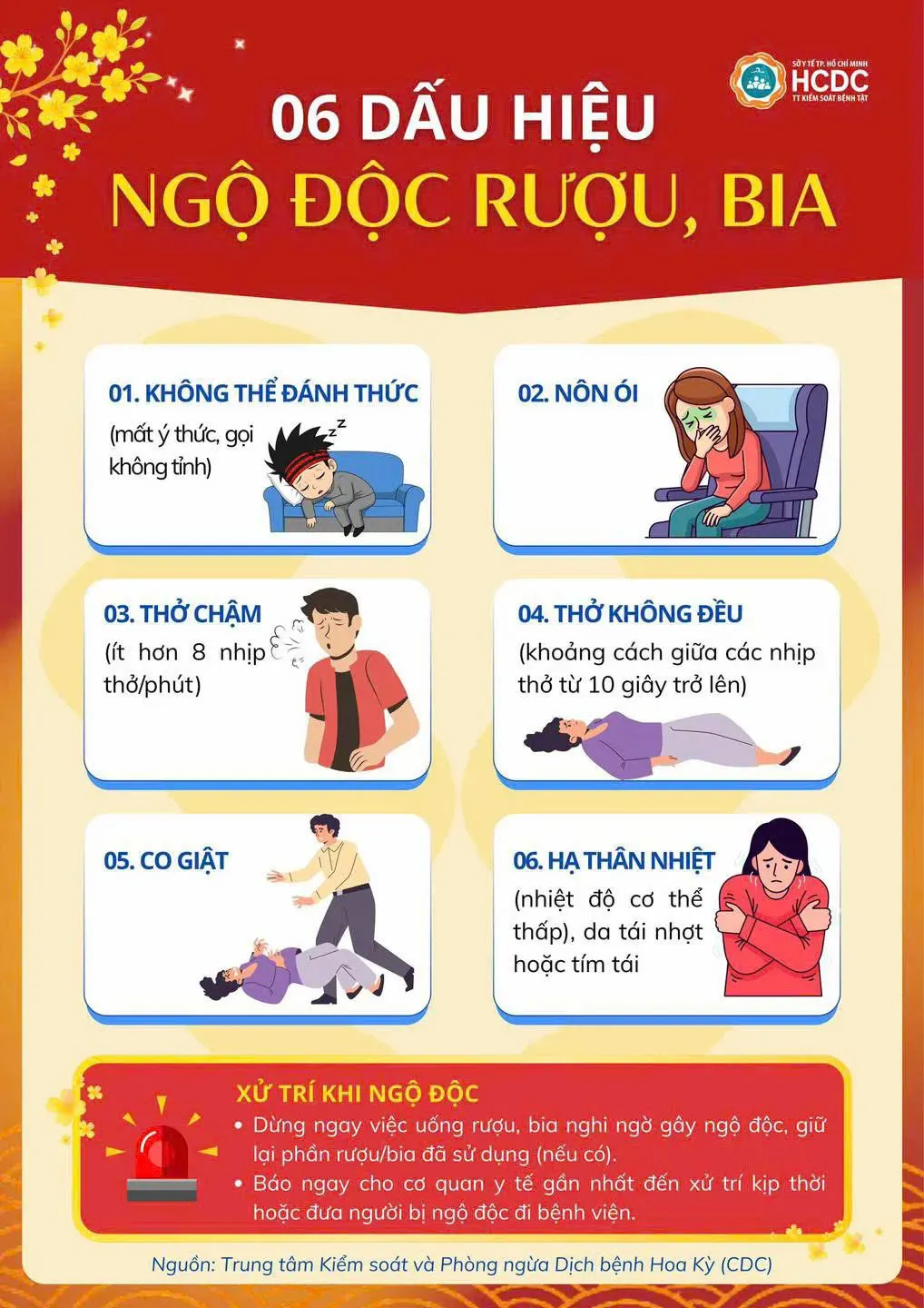 Ranh giới mong manh giữa say rượu v&agrave; ngộ độc rượu- Ảnh 1.