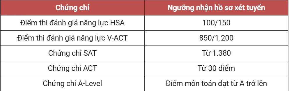 ĐH Ngoại thương tăng gần 400 chỉ tiêu, lần đầu mở “cửa” TSA vào ngành công nghệ- Ảnh 1. ĐH Ngoại thương tăng gần 400 chỉ tiêu, lần đầu mở “cửa” TSA vào ngành công nghệ- Ảnh 1.
