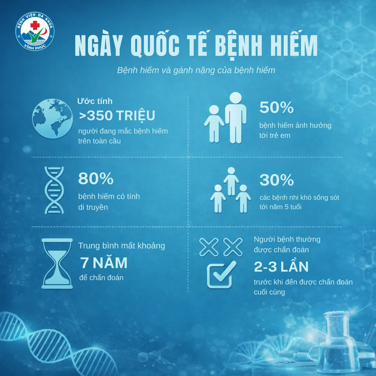 Chung tay nâng cao nhận thức về bệnh hiếm- Ảnh 1. Chung tay nâng cao nhận thức về bệnh hiếm- Ảnh 1.