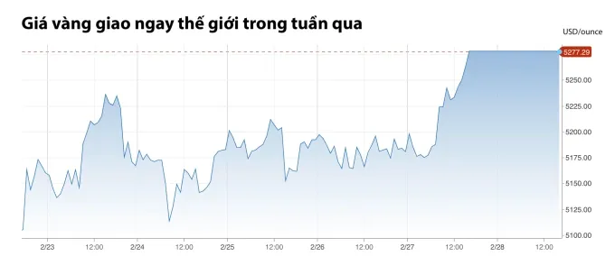 Giới ph&acirc;n t&iacute;ch đặt cược v&agrave;ng tiến s&aacute;t 5.500 USD/ounce giữa căng thẳng Trung Đ&ocirc;ng- Ảnh 1.
