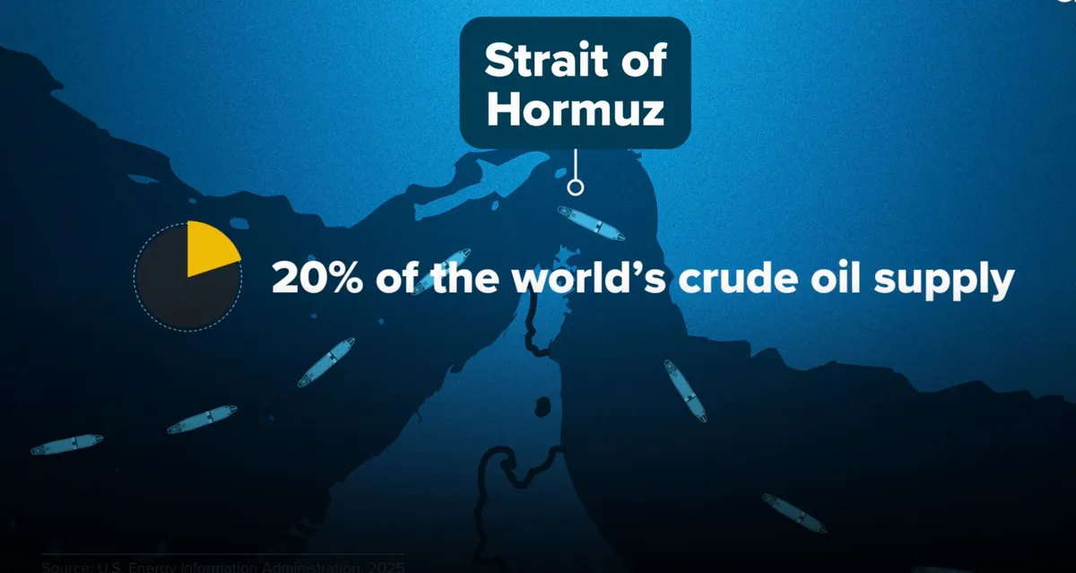 Căng thẳng ở Trung Đông ảnh hưởng thế nào tới giá dầu và kinh tế thế giới? - Ảnh 2.