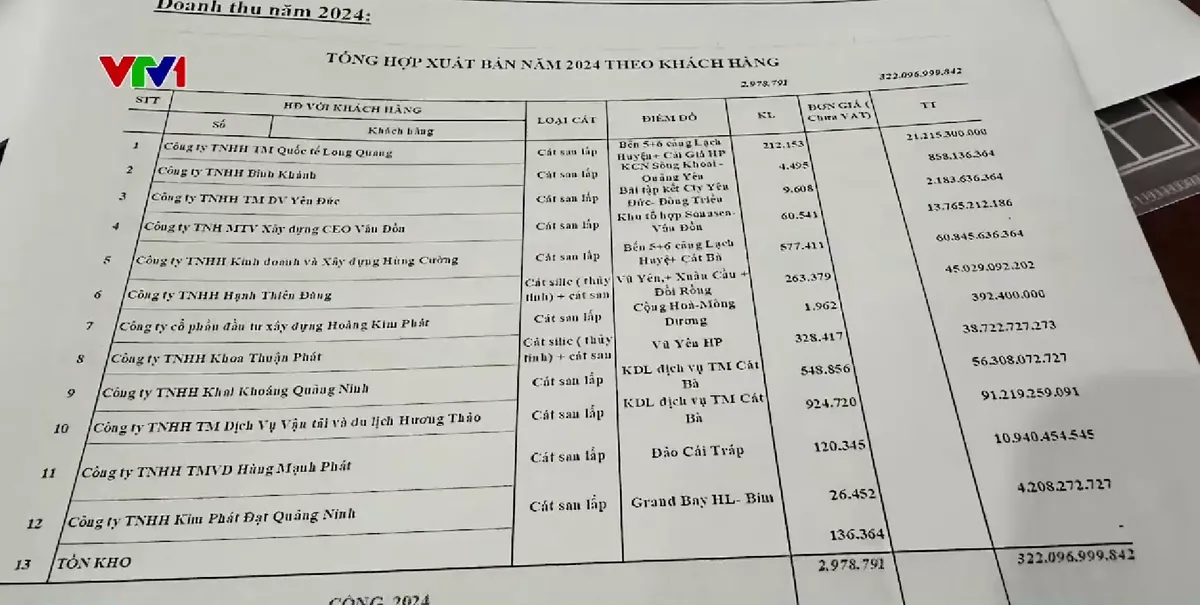 Thủ đoạn hợp thức h&oacute;a c&aacute;t khai th&aacute;c tr&aacute;i ph&eacute;p - Ảnh 2.