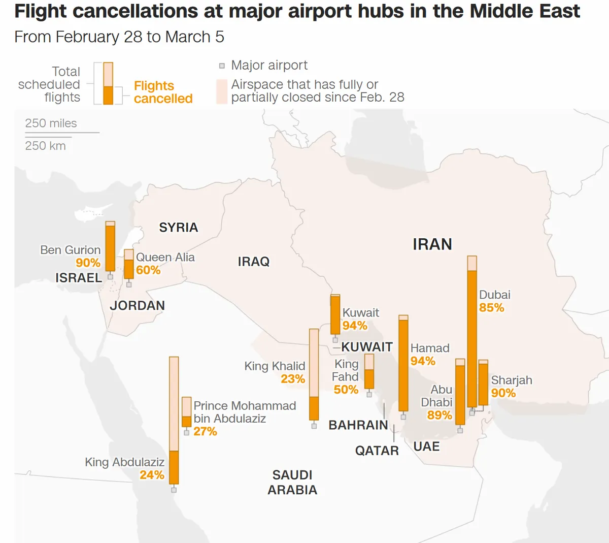 Gần 14.000 chuyến bay bị hủy, giao th&ocirc;ng h&agrave;ng kh&ocirc;ng tại Trung Đ&ocirc;ng hỗn loạn - Ảnh 1.